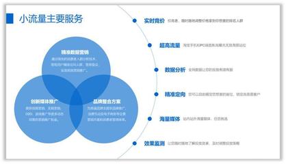園林綠化工程施工 如何運用結構圖打造精致PPT